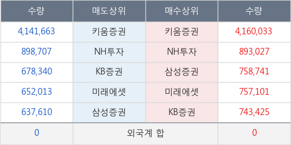 한국비엔씨