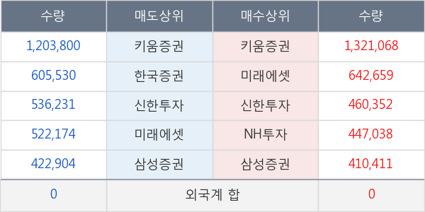 에이치엘비