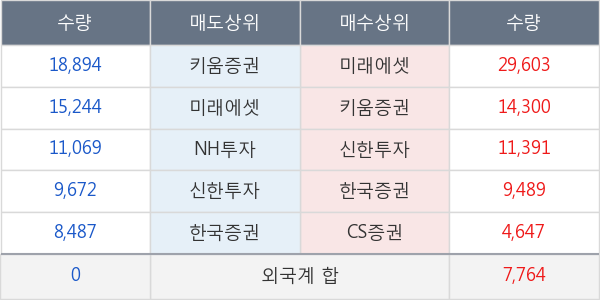 녹십자