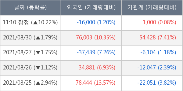 에코프로