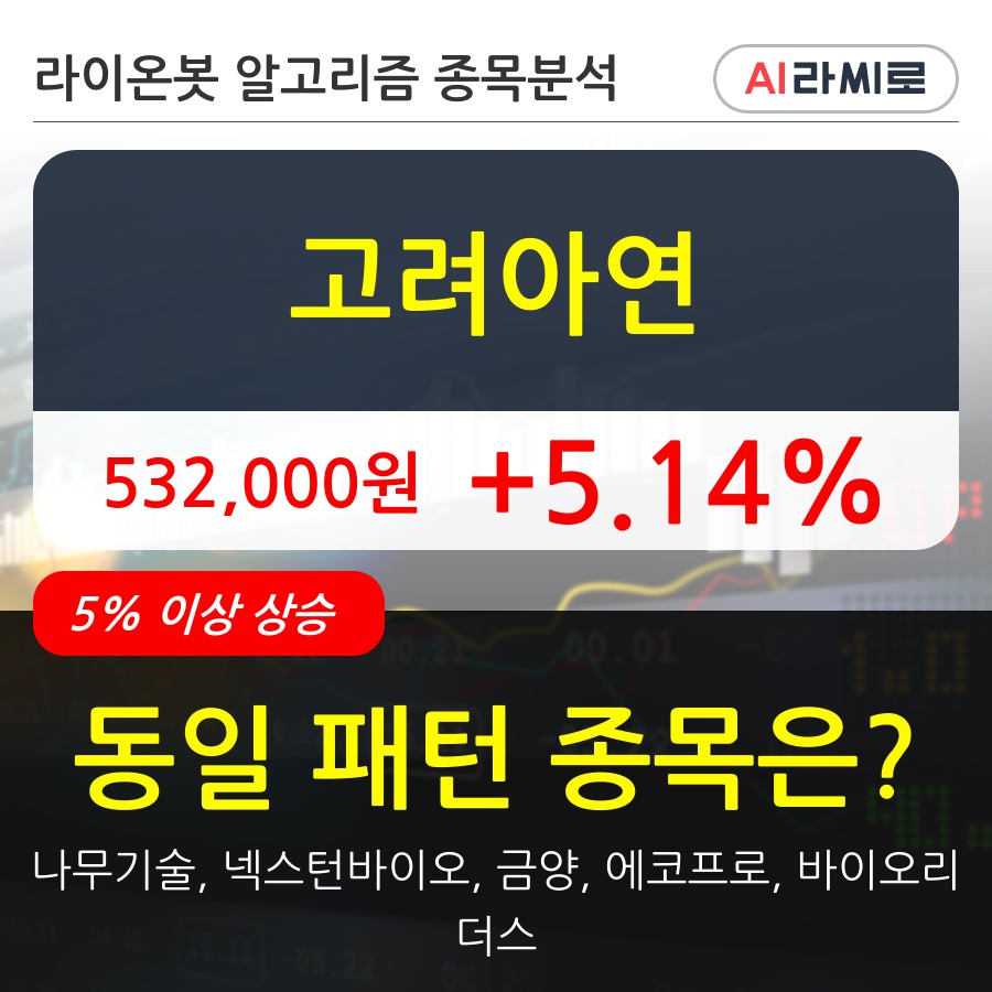 고려아연