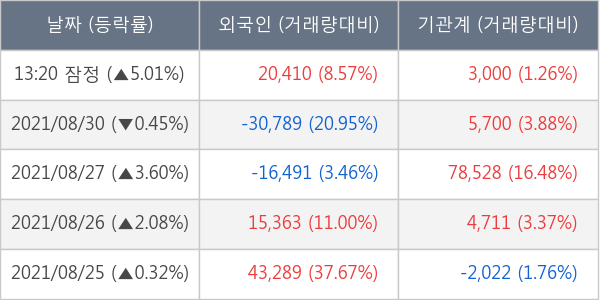 녹십자홀딩스