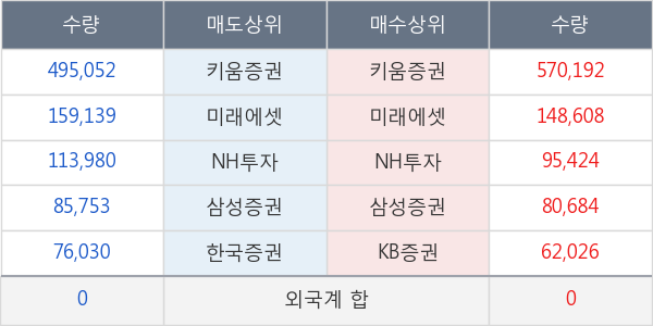 한국파마