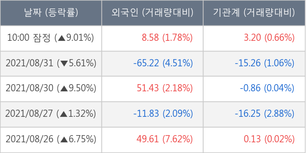 에이치엘비