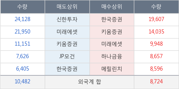 메리츠금융지주