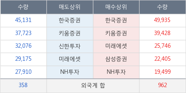 한전기술