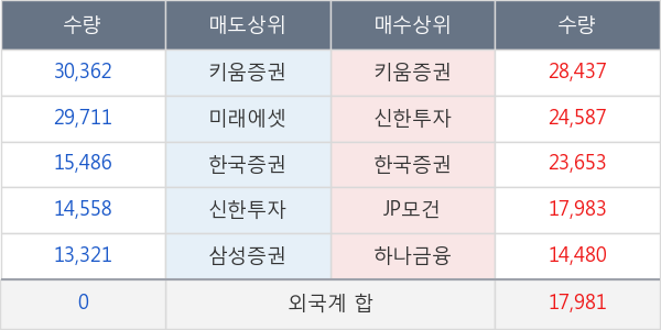 엔지켐생명과학