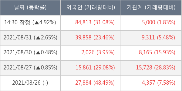 더존비즈온