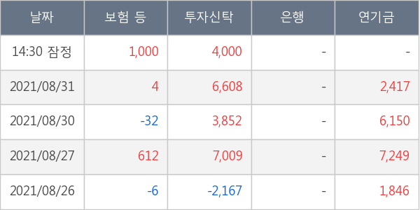 더존비즈온