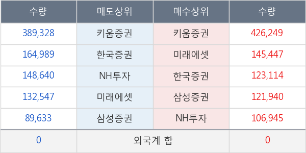 프레스티지바이오로직스