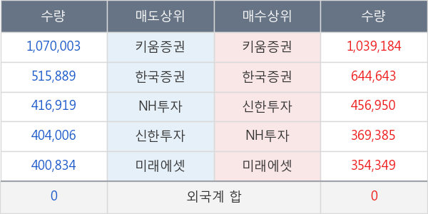 에이치엘비생명과학