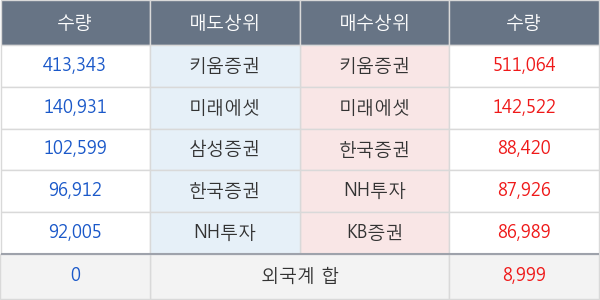 HK이노엔