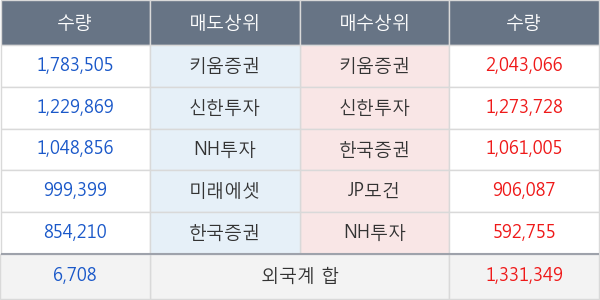 대한전선