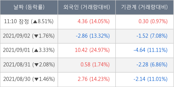 셀리버리