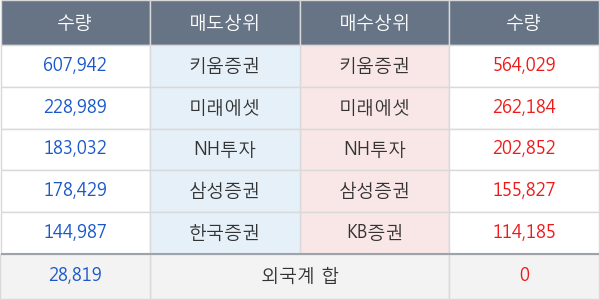 프레스티지바이오파마