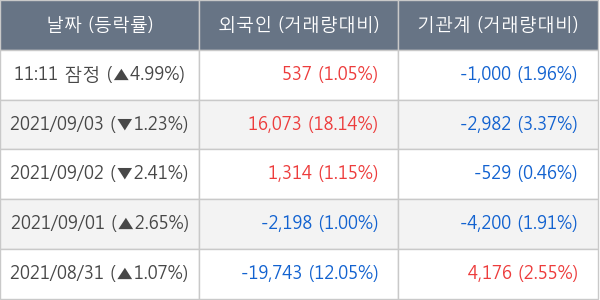 동원시스템즈