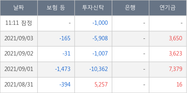 동원시스템즈