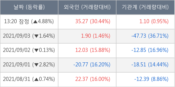 한화솔루션