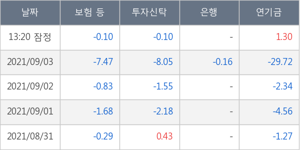 한화솔루션