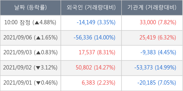 코오롱인더