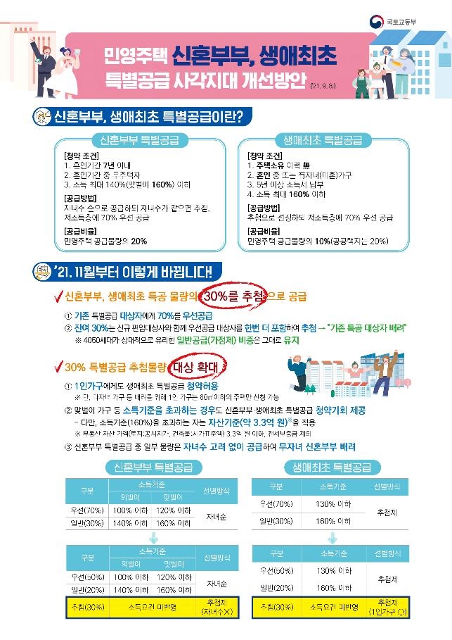 az-news-ai.blogspot.com - 1인 가구·무자녀 신혼, 특별공급 청약당첨 기회 생긴다 - 한국경제TV