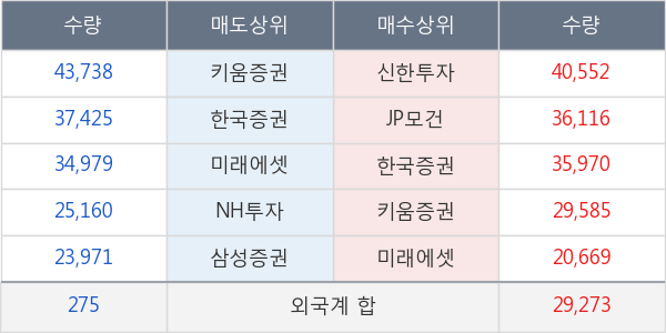 롯데정밀화학