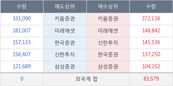 대주전자재료