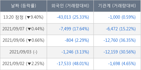 메디톡스