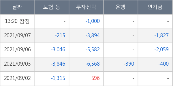 메디톡스