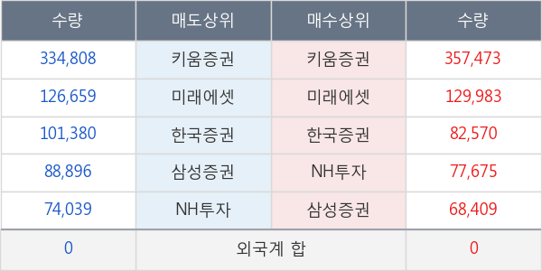 한국파마