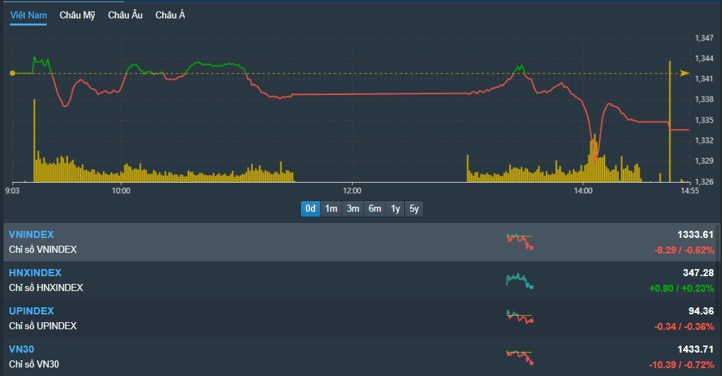 [자료 : FireAnt]