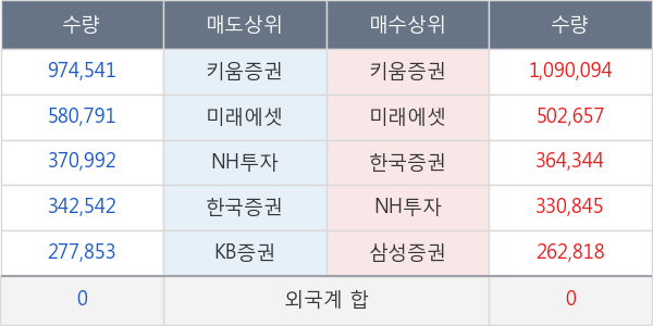 진원생명과학