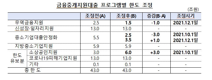 자료=한국은행