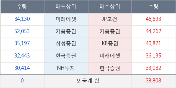 SK아이이테크놀로지