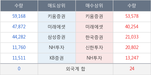 안트로젠