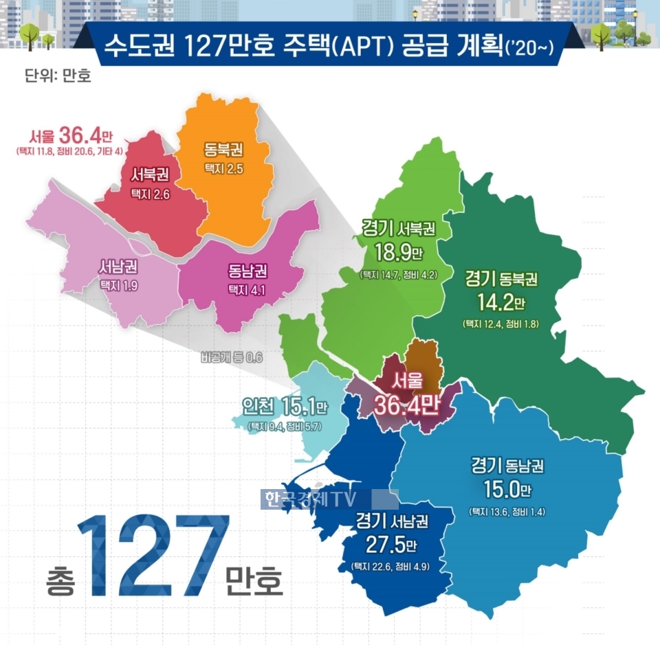 정부는 지난해부터 공급 대책을 쏟아내기 시작했다. 3기 신도시와 8.4 대책, 2.4 대책 등을 합하면 200만호 이상 주택공급을 약속했다.