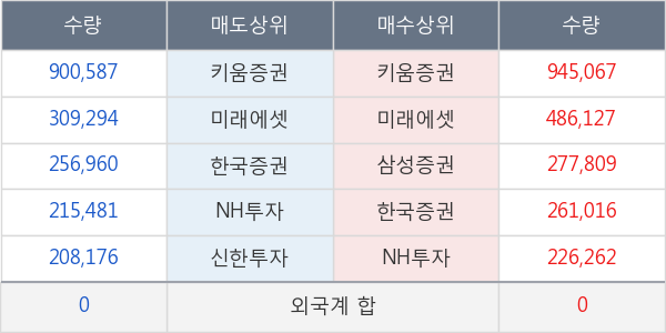 파인테크닉스