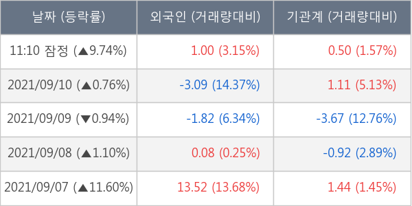 천보