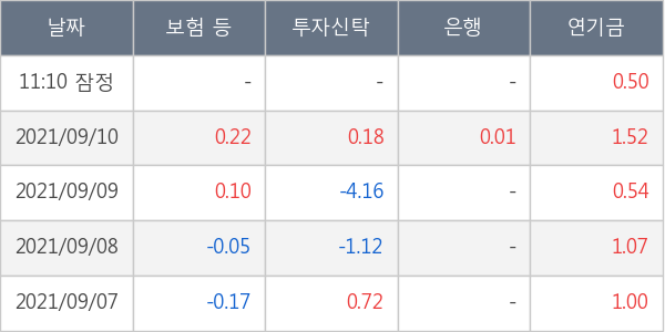 천보