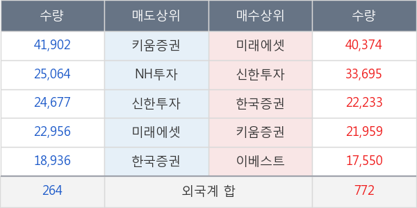 영원무역