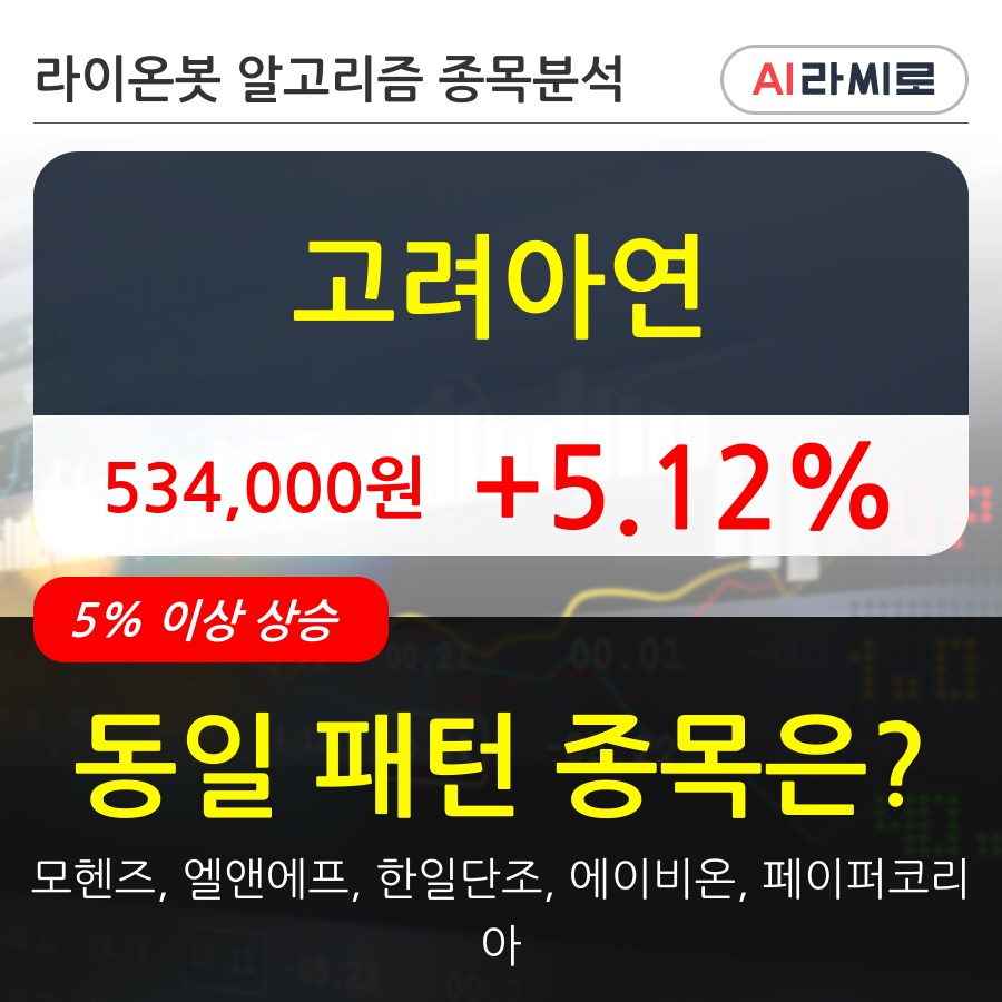 고려아연