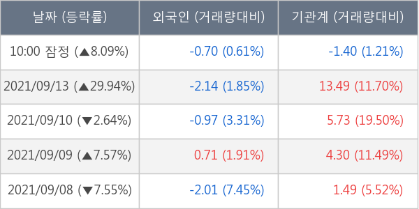 데브시스터즈