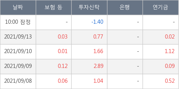 데브시스터즈