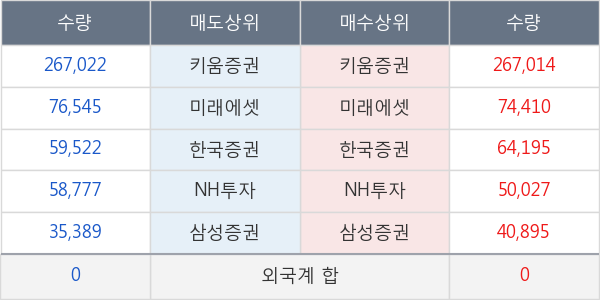 에스디바이오센서