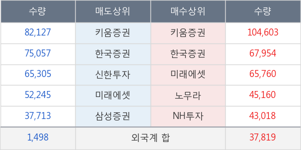 롯데정밀화학