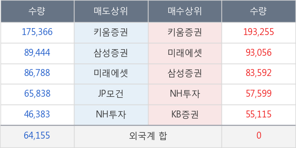 프레스티지바이오파마