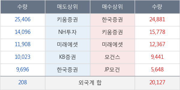 더존비즈온