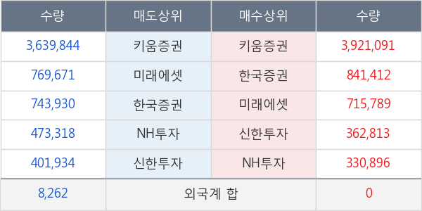 씨아이에스