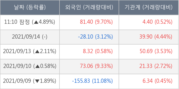 대한전선