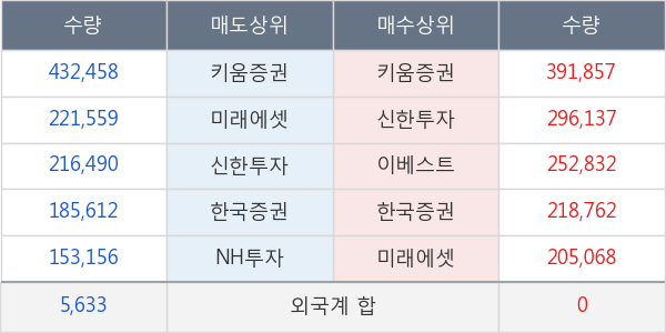 포스코인터내셔널